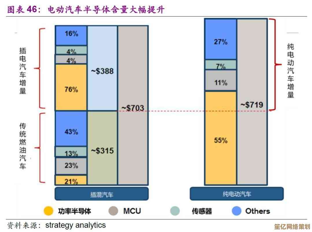 深度剖析2024手机芯片天梯图前十名:性能排名与技术亮点全览 深度剖析2024手机芯片天梯图前十名:性能排名与技术亮点全览