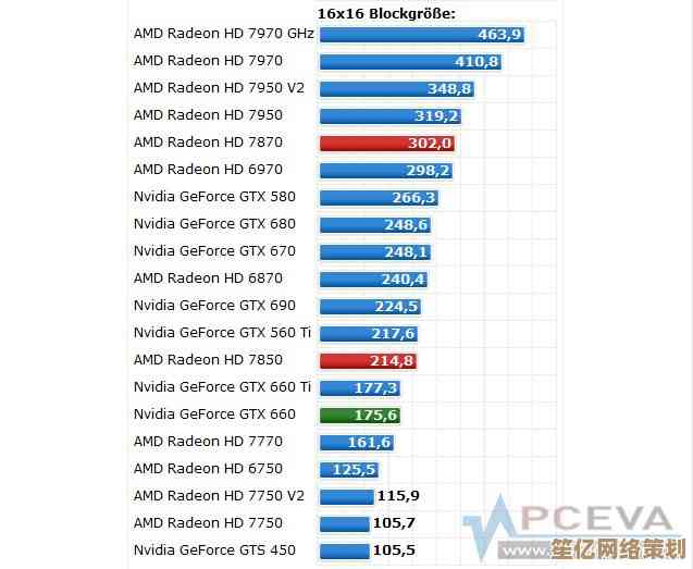 最新发布:2015显卡性能天梯全览,助你精准选择高性价比显卡 最新发布:2015显卡性能天梯全览,助你精准选择高性价比显卡