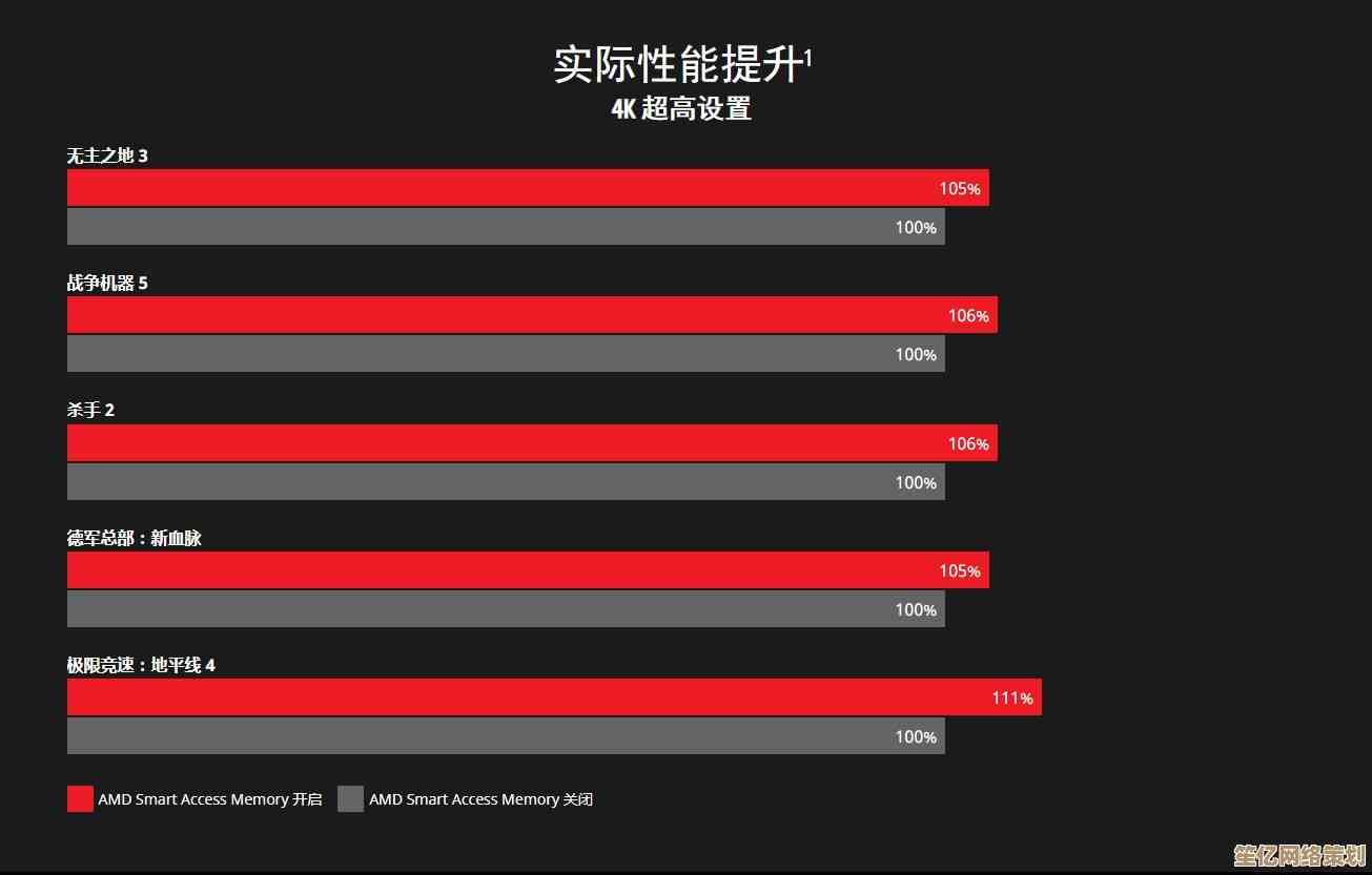 翔升显卡以卓越性能突破游戏体验边界,树立行业新标杆 翔升显卡以卓越性能突破游戏体验边界,树立行业新标杆
