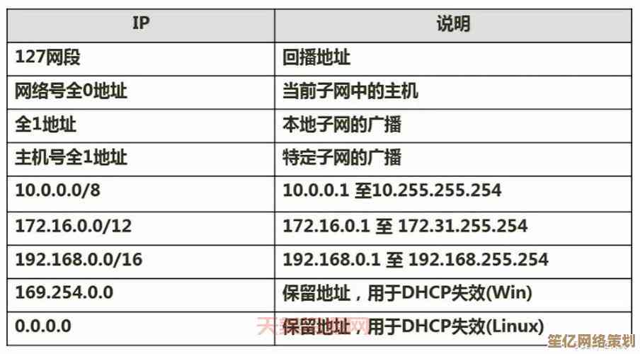 全面了解IP地址：构成网络连接基础的关键要素与作用机制
