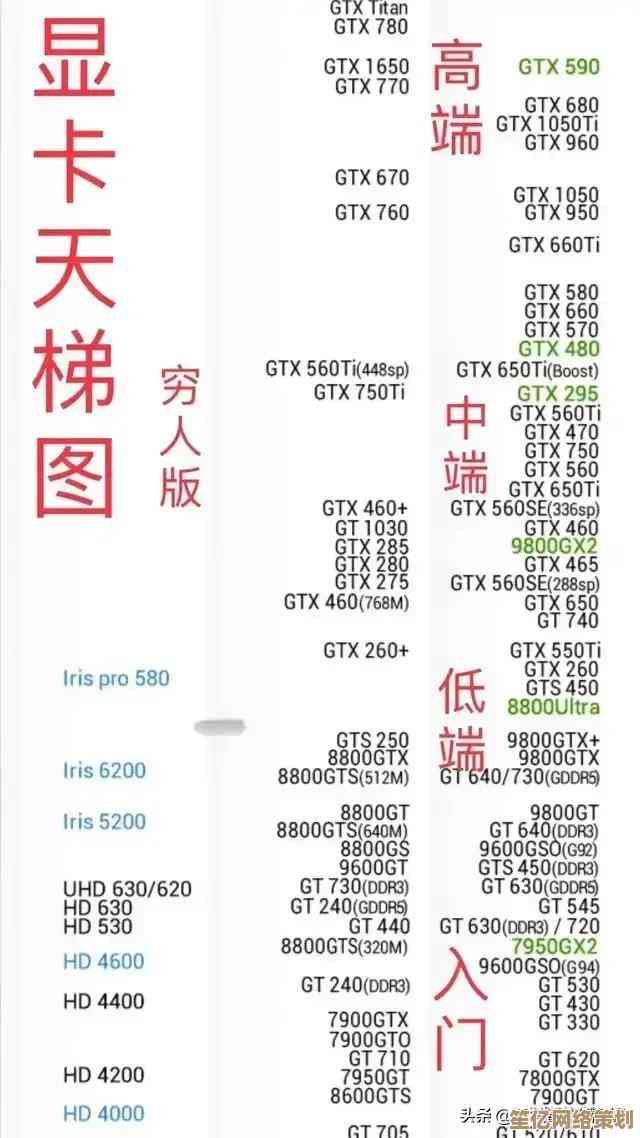 2022年显卡渲染性能天梯榜：全面解析最强显卡排名与选购指南