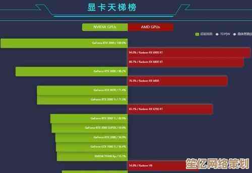 2022年最新移动显卡性能排行榜：清晰呈现各型号实力对比