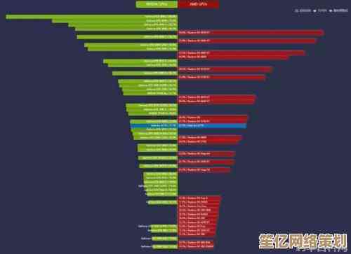 移动显卡性能排行榜全面更新：天梯图详解各型号游戏与创作表现