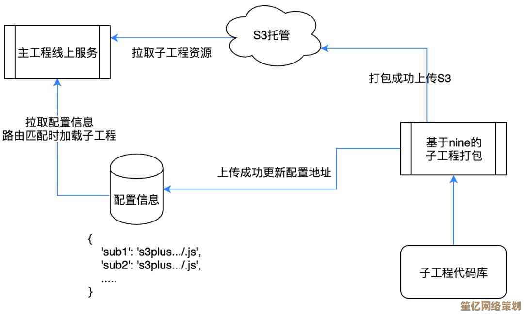 深入理解update：技术应用与软件开发过程中的关键作用探讨