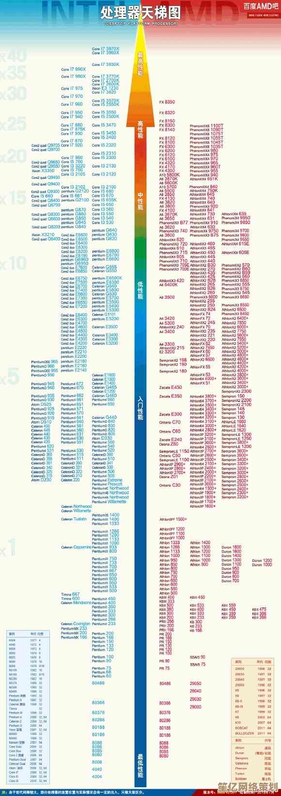 i5 6500集成显卡性能深度解析：天梯图助你选购不迷茫！