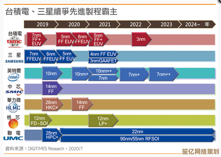 2014年处理器性能天梯图：全面解析顶尖芯片，揭秘硬件科技潮流