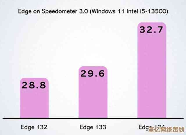 升级Windows 11对i3处理器的影响：优缺点与性能深度解析