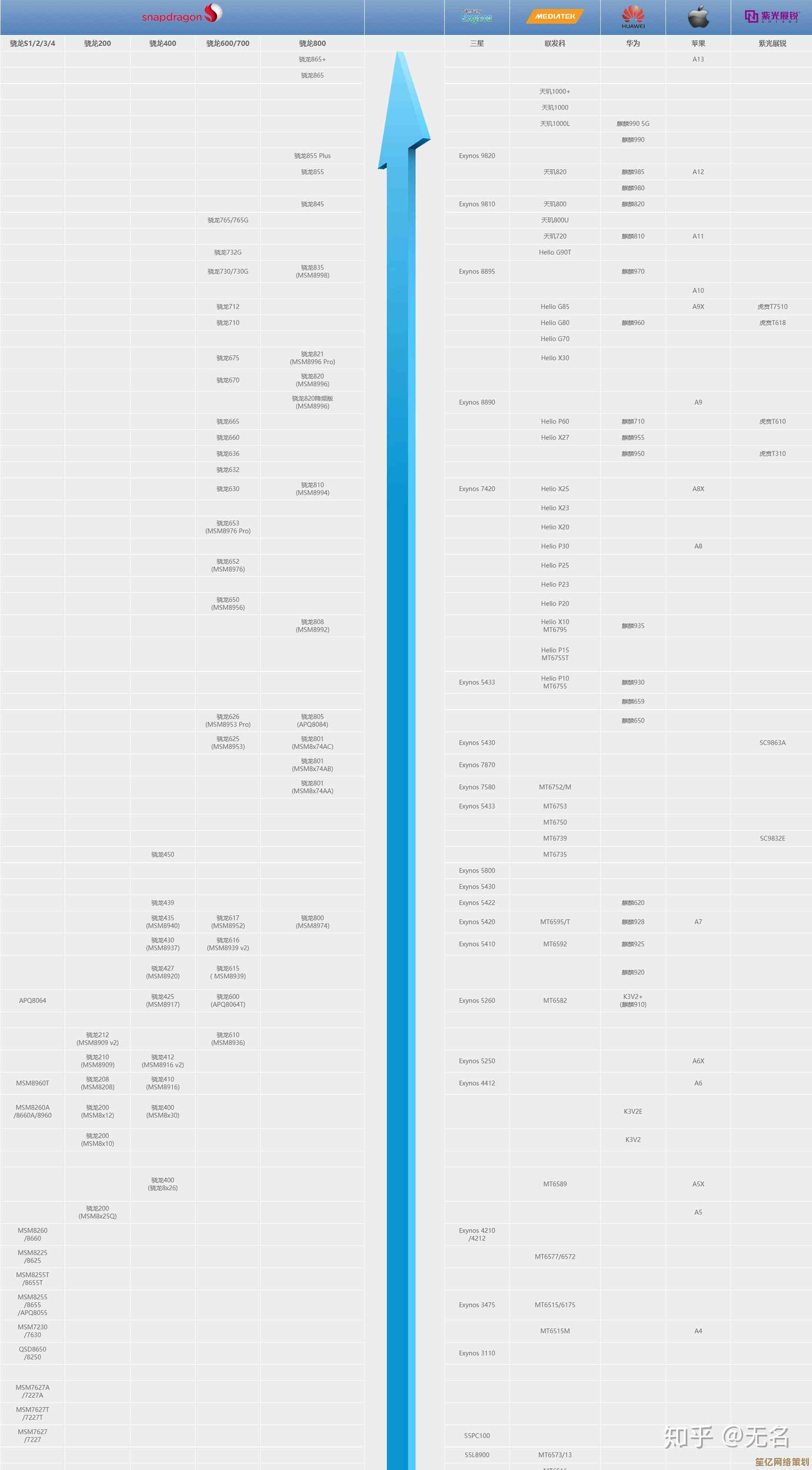 探索Intel i7-4710HQ天梯图：游戏与设计场景下的性能优选