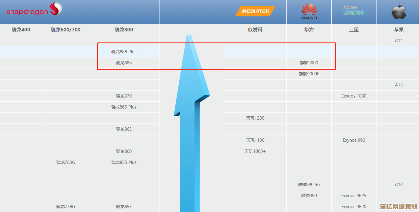 探索移动端CPU天梯图桌面:解锁移动设备高效运行的关键策略 探索移动端CPU天梯图桌面:解锁移动设备高效运行的关键策略