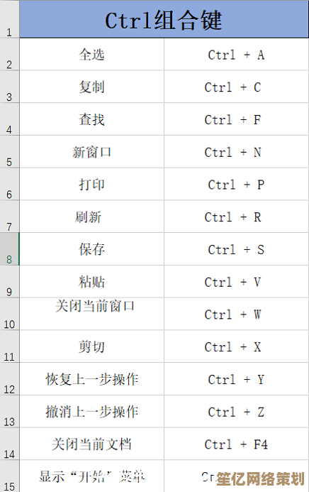电脑快捷键全攻略:让你的日常使用更加流畅高效 电脑快捷键全攻略:让你的日常使用更加流畅高效