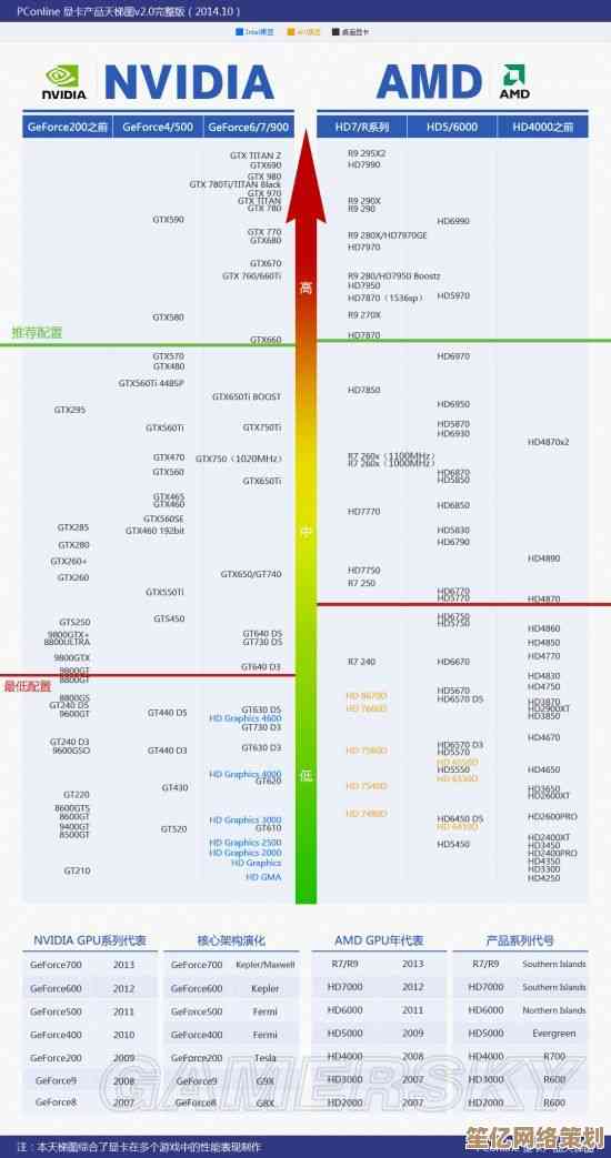 2022年手机处理器天梯图全面解析：性能排行一目了然