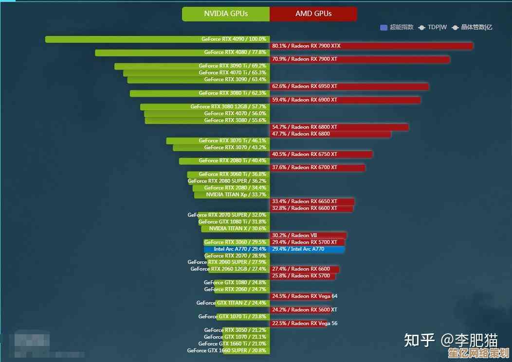 全面解读2023最强笔记本显卡天梯图：性能排行与选购全攻略