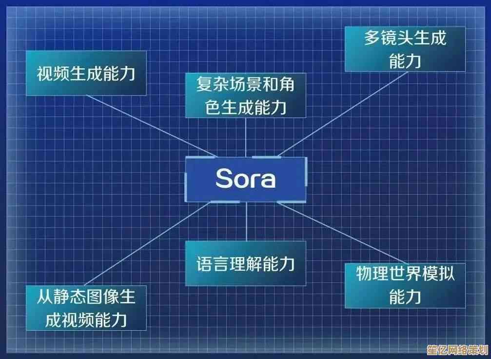 探索Sora的准确读法与多样化应用场景