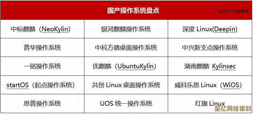 探索国内自主研发的操作系统种类与特点 探索国内自主研发的操作系统种类与特点
