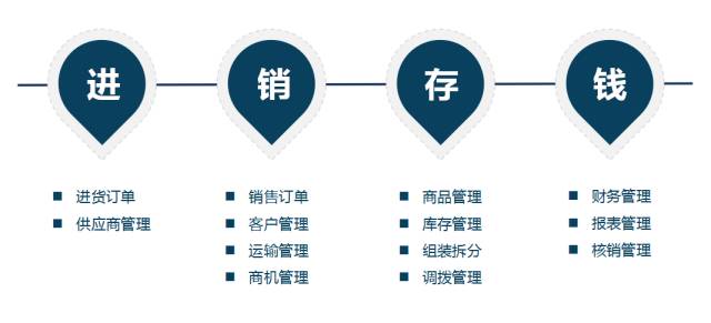 借助易顺佳进销存解决方案，实现库存精准控制和销售业绩飞跃