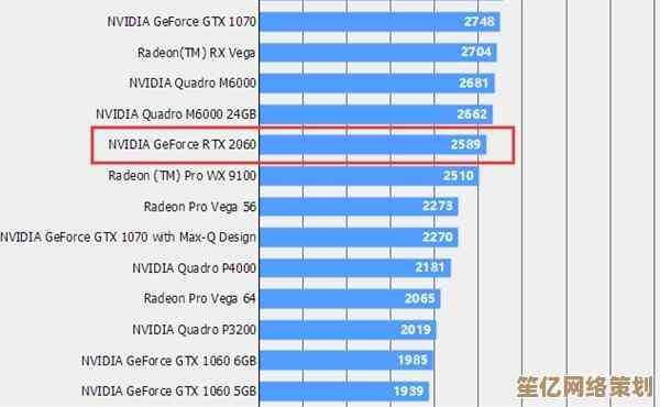天梯图聚焦GTX1060显卡：强劲动力加持，尽享流畅游戏乐趣