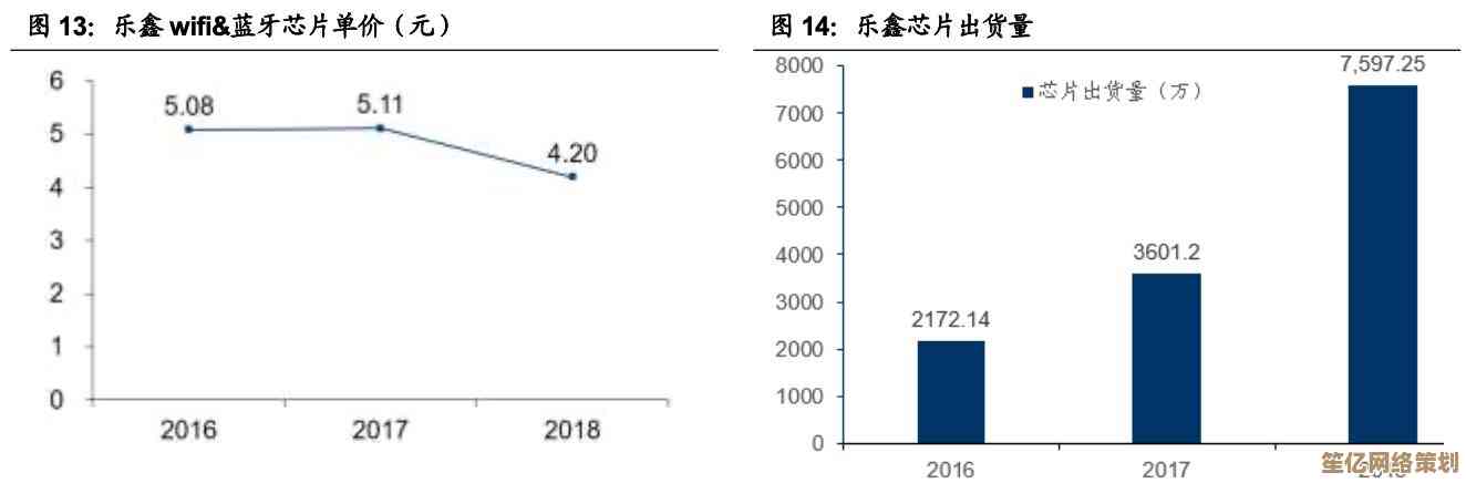 中科蓝讯芯片天梯图揭示中国芯技术崛起与产业创新路径