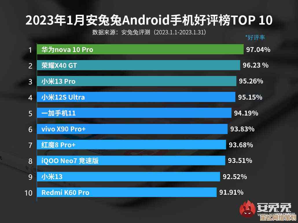 这三款手机性能出众，成为2023年购机首选指南