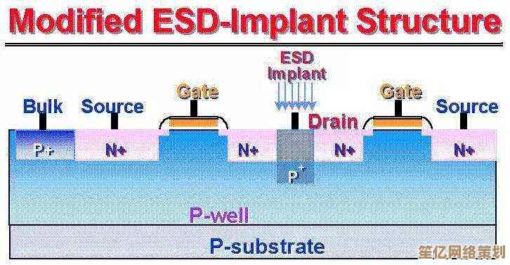ESD是什么意思？深入解读静电放电的原理与防护措施