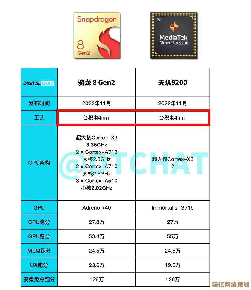 电脑CPU选购指南：找到匹配你需求的高效处理器