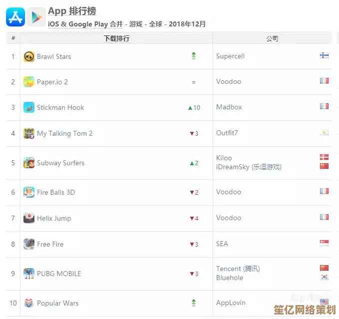 手机单机游戏TOP榜全新发布：畅享离线游戏乐趣精选