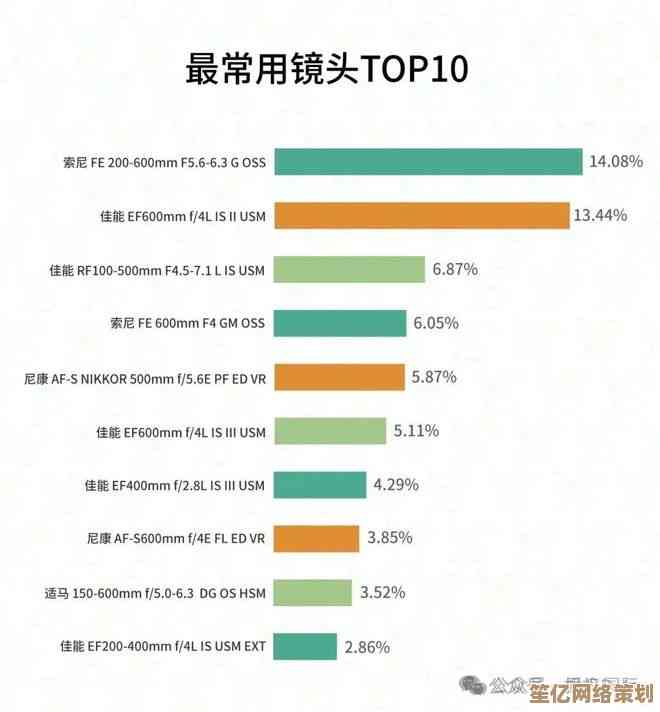 全面解析佳能相机性能排行：天梯图助您精准定位最佳拍摄装备