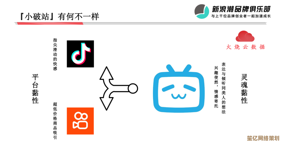 b站全解析：为何它成为Z世代最爱的视频分享与创作天地？