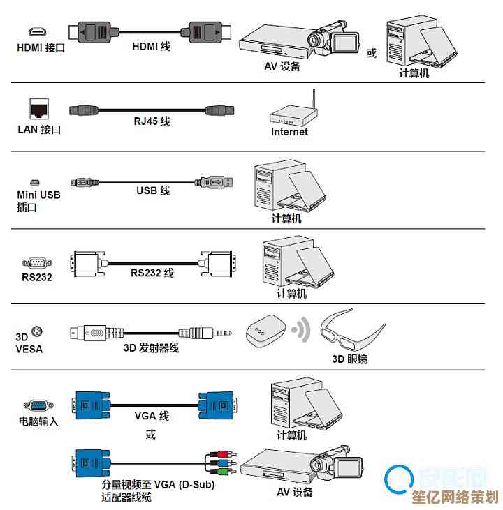 详解电脑投影仪多种连接方式及操作技巧