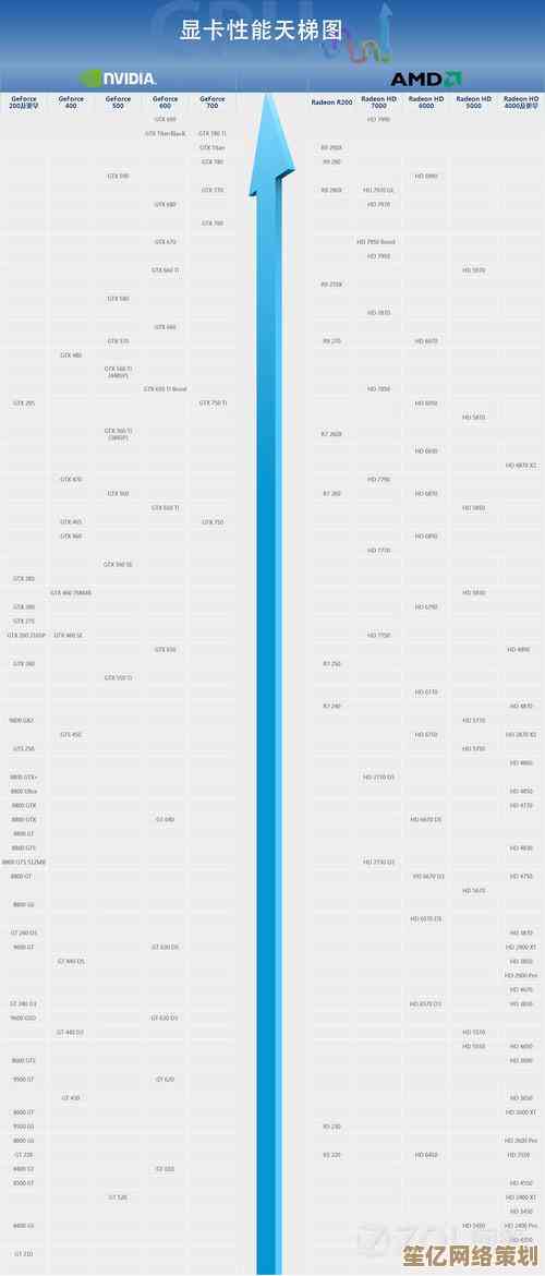 2023年游戏本显卡性能天梯图出炉,助你选购最强装备! 2023年游戏本显卡性能天梯图出炉,助你选购最强装备!
