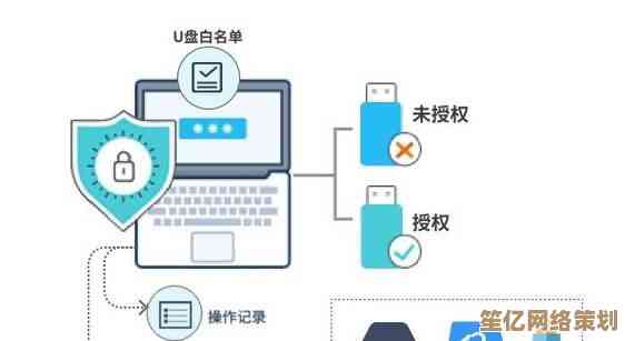 掌握文件夹加密核心技术:一步步教你实现安全保护 掌握文件夹加密核心技术:一步步教你实现安全保护