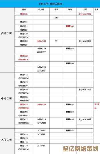 详解手机CPU天梯图配置技巧:提升设备流畅度的实用方法 详解手机CPU天梯图配置技巧:提升设备流畅度的实用方法