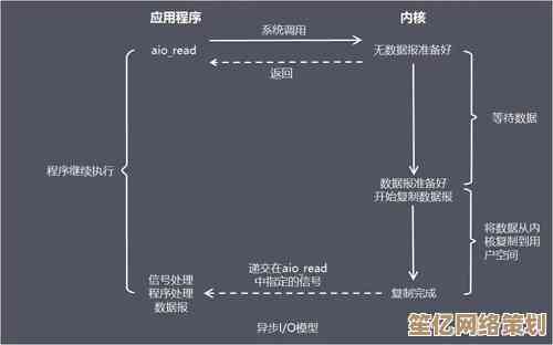 理解"reset"的核心:概念解析与多重含义的深度阐释 理解"reset"的核心:概念解析与多重含义的深度阐释