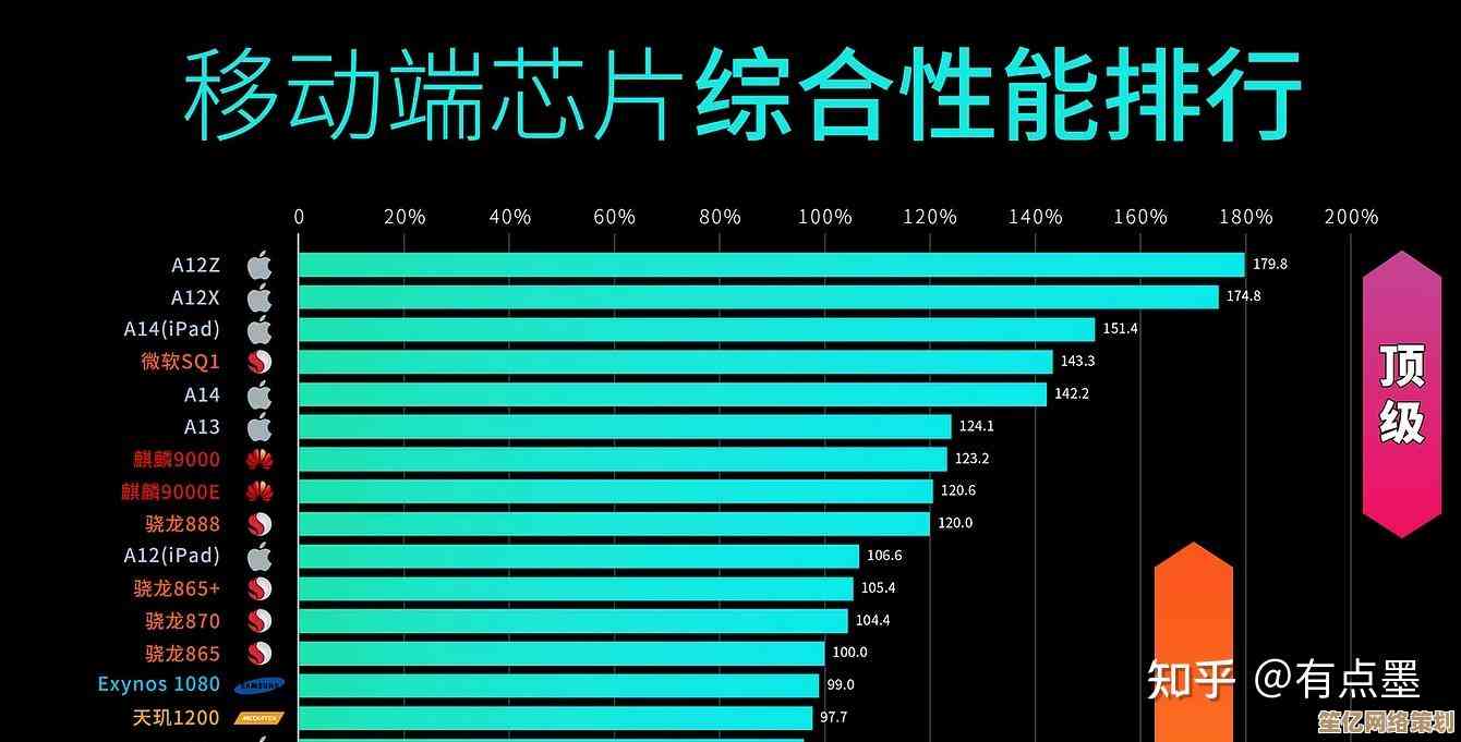 最新手机处理器排行榜发布：详尽测试带你选购性能王者！