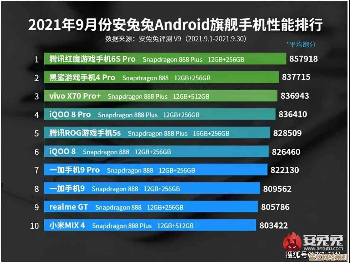 最新手机处理器排行榜发布：详尽测试带你选购性能王者！