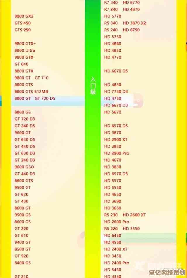 挑选笔记本电脑CPU指南:找到性能与需求匹配的处理器 挑选笔记本电脑CPU指南:找到性能与需求匹配的处理器