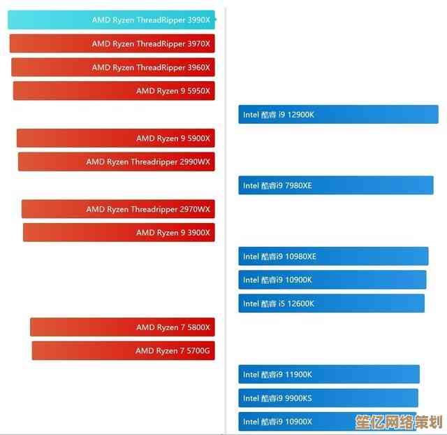 探索2022年CPU天梯图:性能排名、技术演进与选购指南深度解读 探索2022年CPU天梯图:性能排名、技术演进与选购指南深度解读