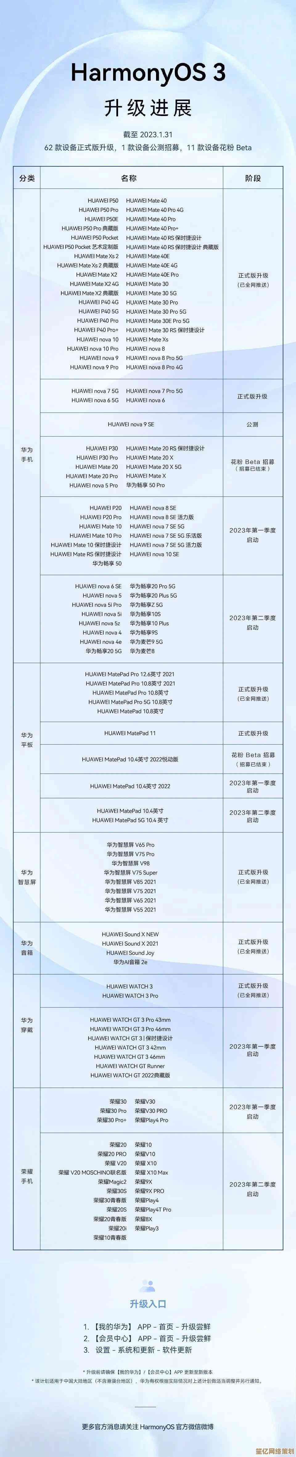 移动处理器天梯图2023更新:性能巅峰对决,技术全面进化! 移动处理器天梯图2023更新:性能巅峰对决,技术全面进化!