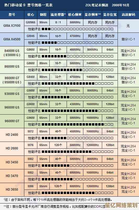 全面剖析2024笔记本显卡天梯图，一站式解决你的选购困惑与需求