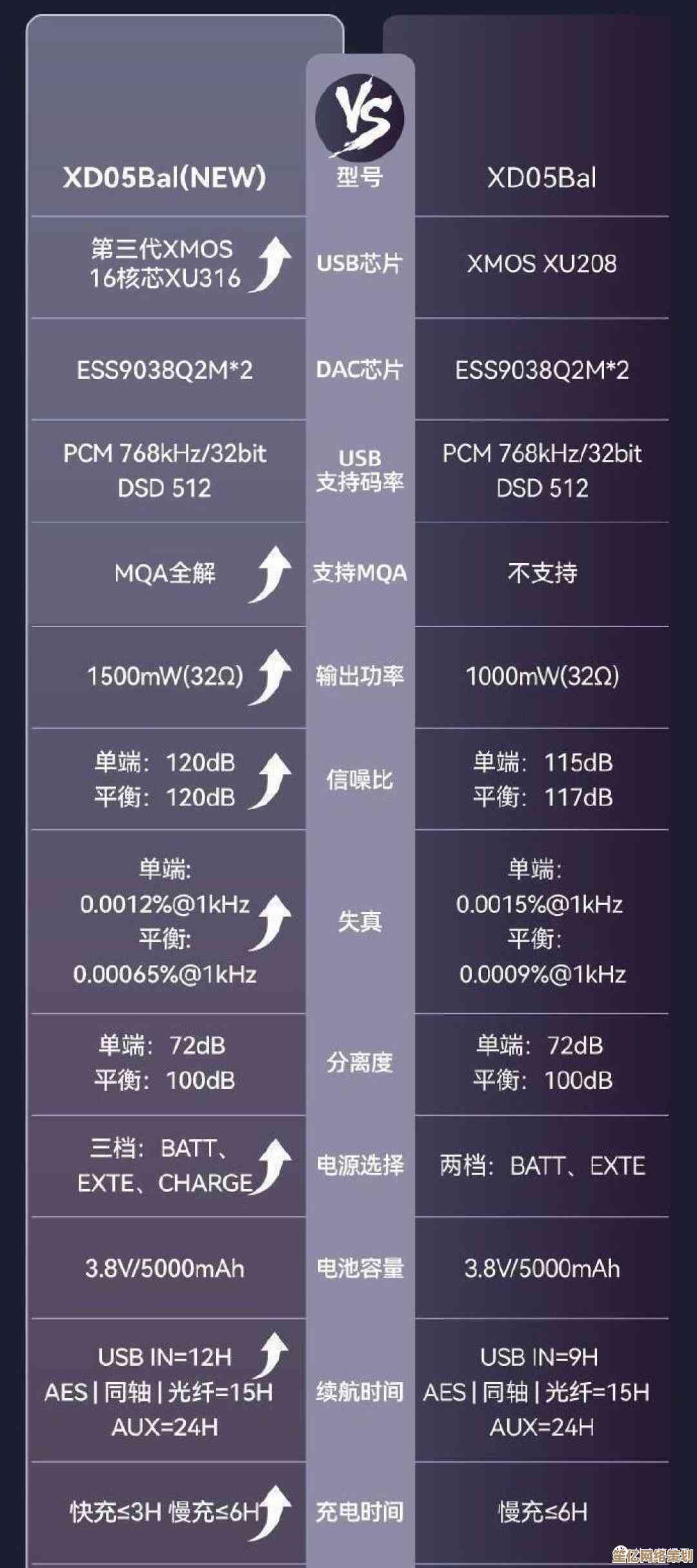 无线音频世界的关键密码：FM收音机芯片天梯图技术详解与性能对比分析