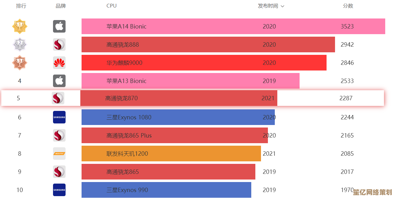 最新手机CPU性能排行榜：天梯图带你快速了解芯片强弱对比