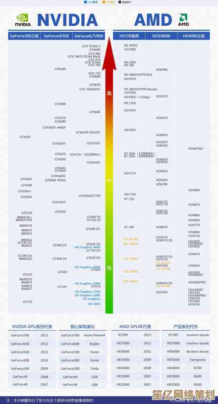 核显性能天梯图最新发布：全面比较各型号表现