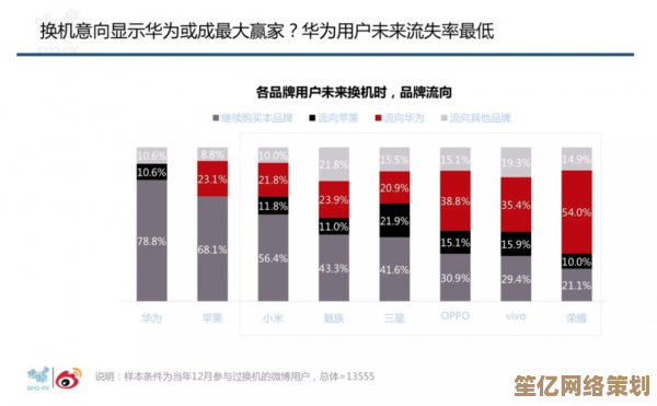深度剖析2025年智能手机品牌表现：专业测评与用户口碑结合