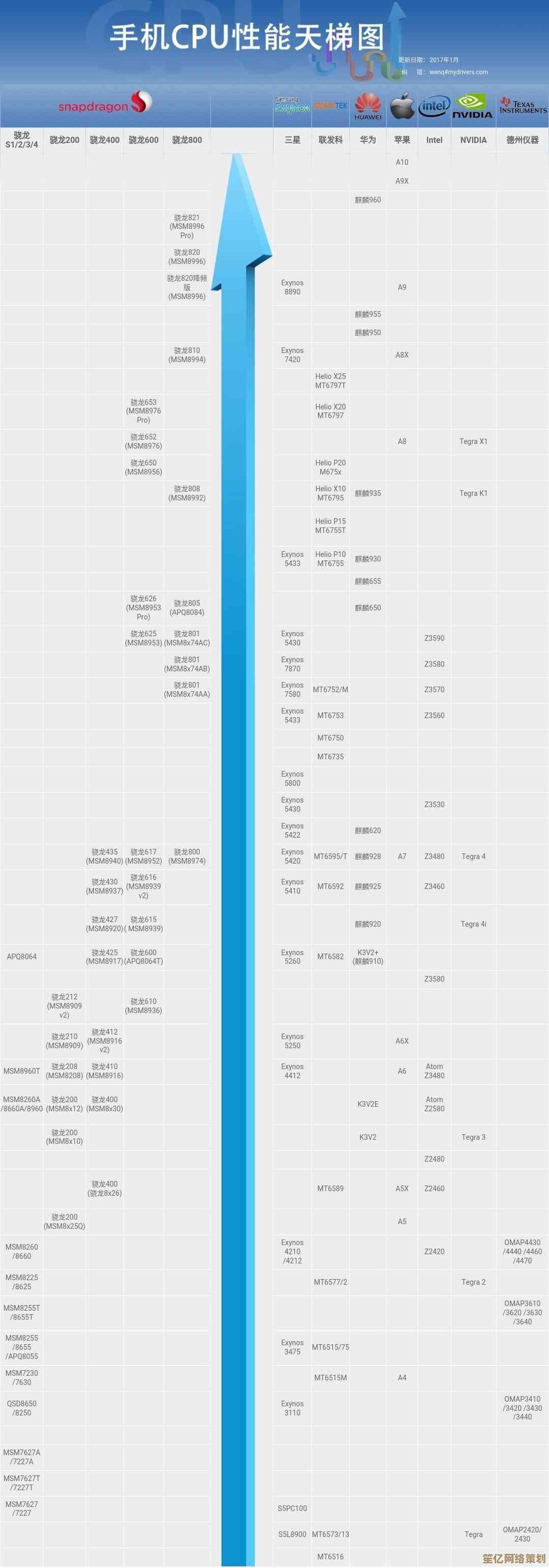 全面解析2025年CPU天梯图，助你高效提升电脑性能