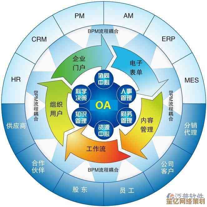 深入探讨OA系统定义及其在智能化办公环境中的关键作用