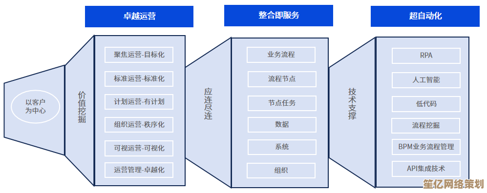 技术耦合的应用价值探析：如何优化系统设计与提升协作效率