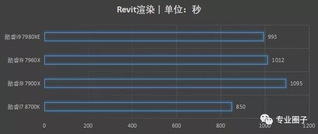 深入解读CPU性能核心指标：从主频到架构的全面解析
