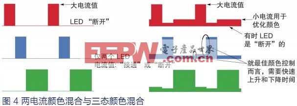 高效节能LED驱动器,显著提升照明品质与能效表现 高效节能LED驱动器,显著提升照明品质与能效表现