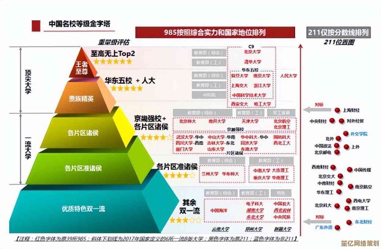 显卡选购指南：2023天梯图权威解析，助你打造流畅游戏系统！