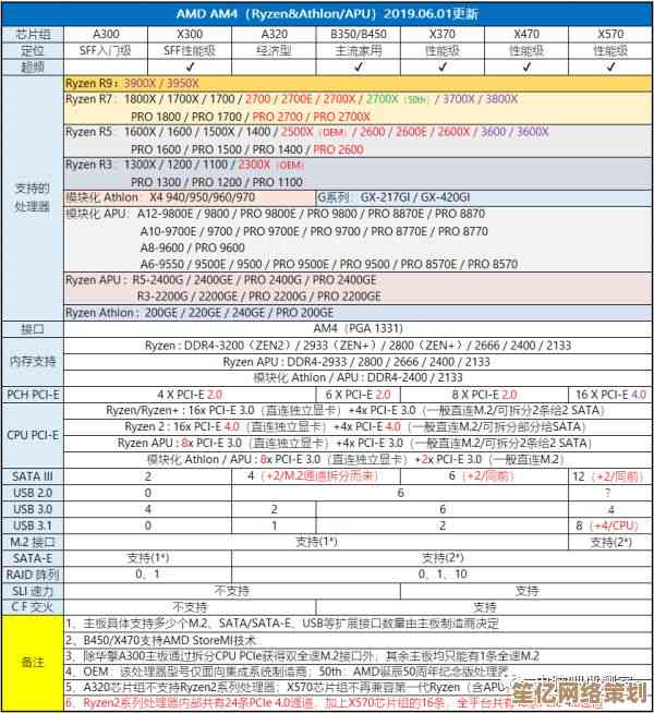 2019年CPU性能天梯图发布:全面解析当前最强处理器排名与选购指南 2019年CPU性能天梯图发布:全面解析当前最强处理器排名与选购指南