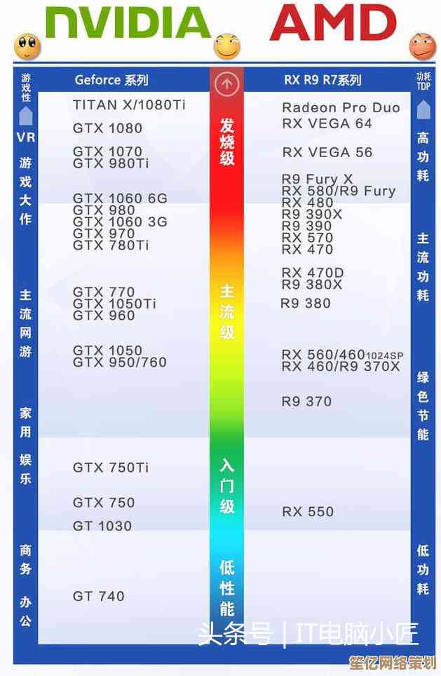 掌握电脑显卡信息：一步步教你查看详细规格与性能